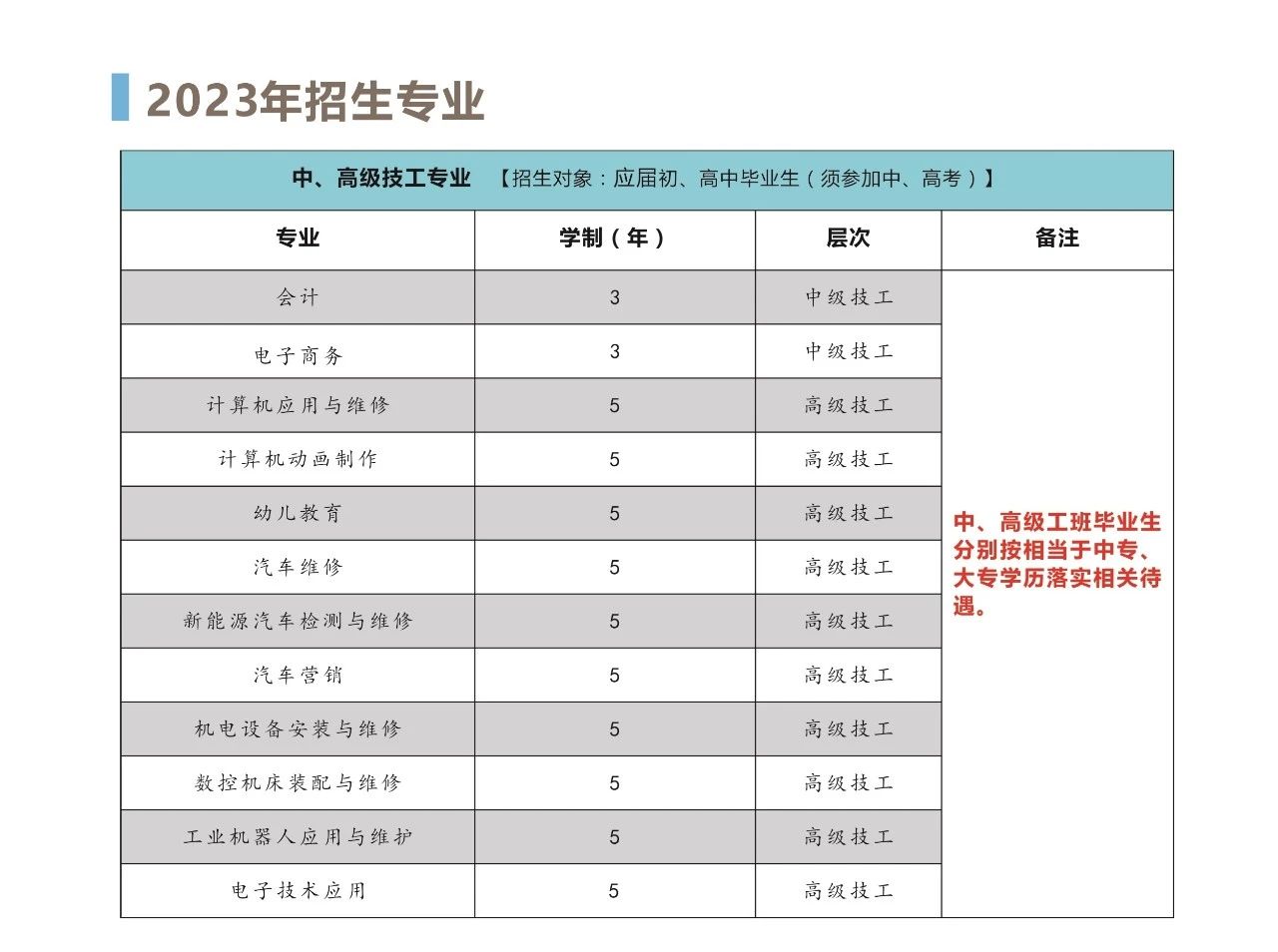 2023年安徽合肥技師學院招生簡章