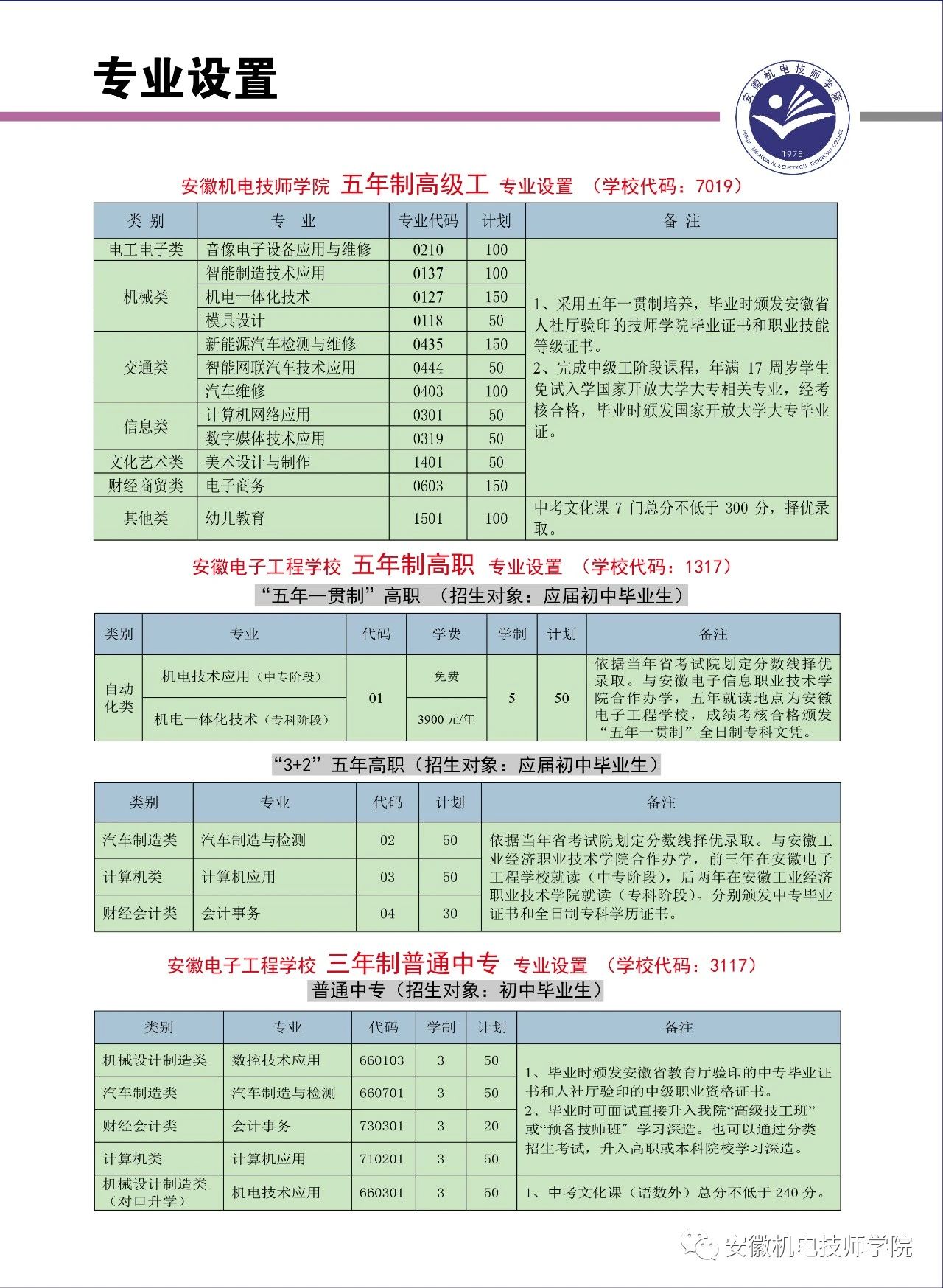 2023年安徽機電技師學院招生計劃