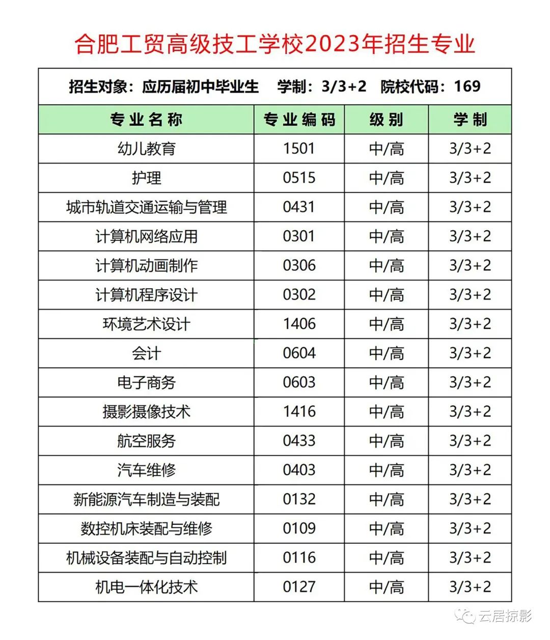 2023年合肥工貿高級技工學校招生專業