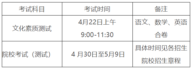 安徽省2023年高等職業(yè)院校分類考試招生和應(yīng)用型本科高校面向中職畢業(yè)生對口招生報名和