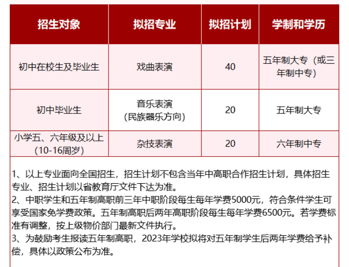 安徽黃梅戲藝術職業(yè)學院2023年五年制高職(中職)招生