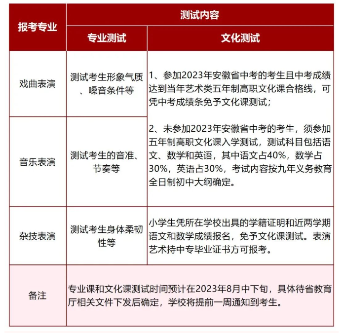 安徽中專招生