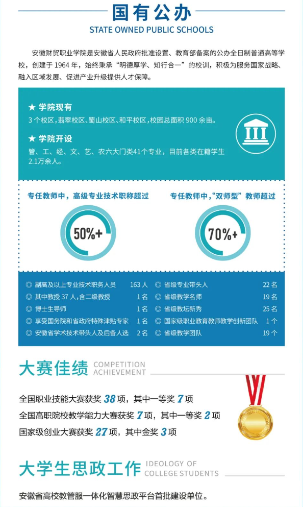 安徽中專招生網-安徽財貿職業學院招生2.png