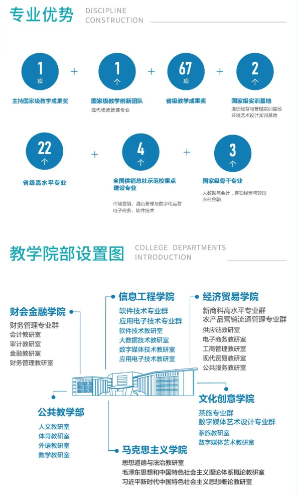 安徽中專招生網-安徽財貿職業學院招生3.png