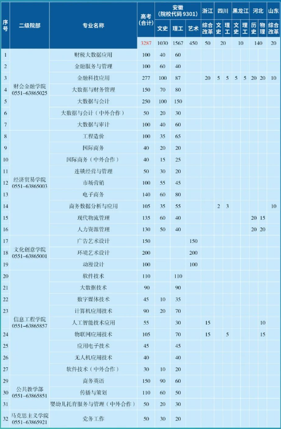 安徽中專招生網-安徽財貿職業學院招生7.png