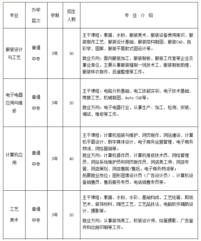 安徽中專升學網-安徽特殊教育學校招生