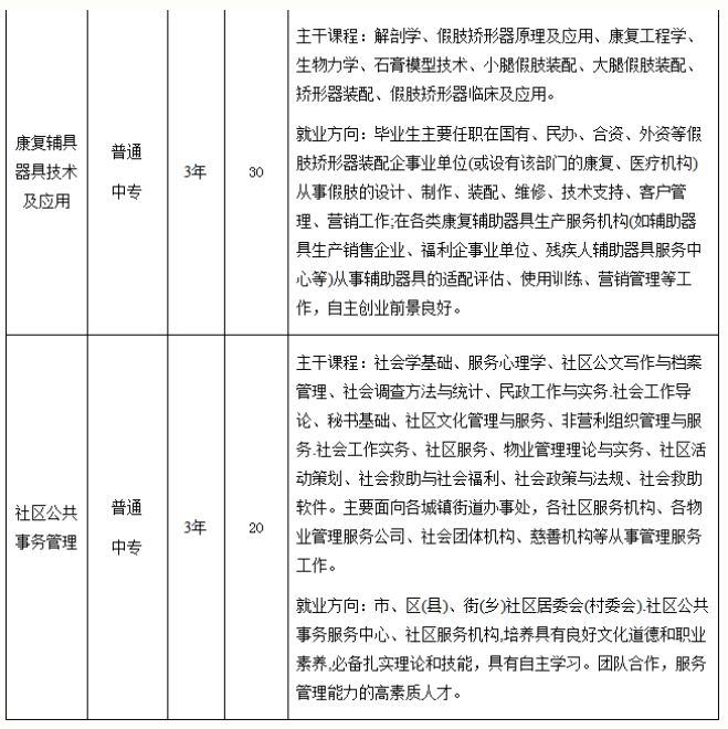 安徽中專升學網-安徽特殊教育學校招生