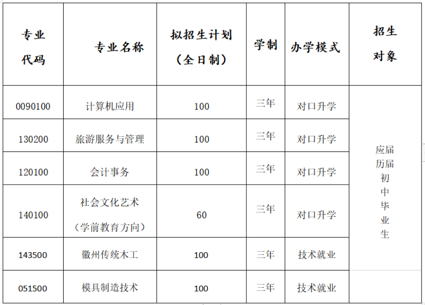 休寧徽匠學校2023年春季招生簡章