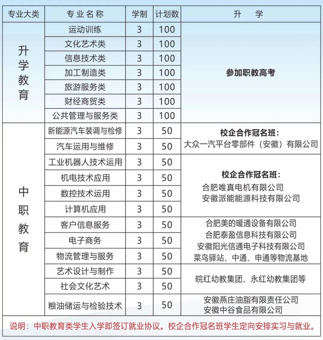 安徽中職：合肥八一科技學校2023年有哪些專業招生？