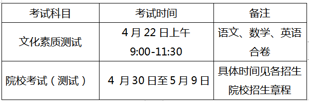 安徽省2023年中職對(duì)口升學(xué)：對(duì)口本科院校招生計(jì)劃、專業(yè)以及近三年錄取分?jǐn)?shù)線匯總！
