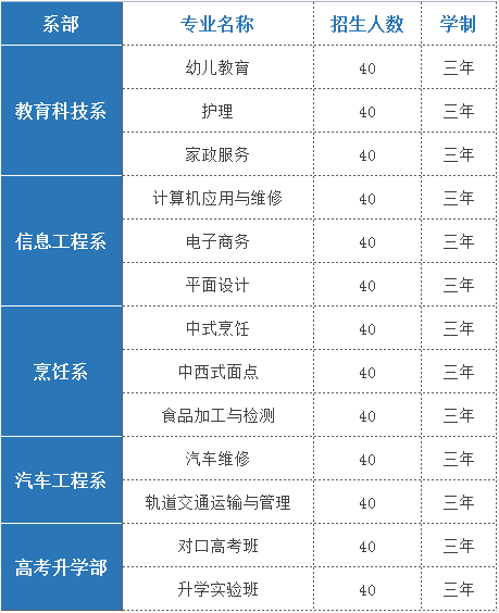 安徽中智技工學校2023年招生計劃