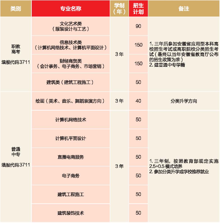 合肥工業學校2023年秋季招生計劃
