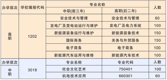安徽能源技術(shù)學(xué)校2023年招生計劃