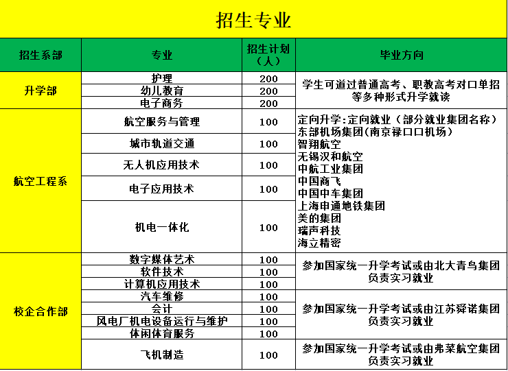 馬鞍山市淮航技工學校2023年報考指南