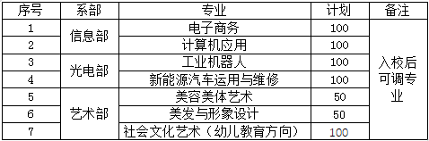 安徽亳州新能源學校2023年招生計劃