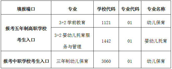 關于黃麓師范學校2023年招生網上志愿填報的有關說明