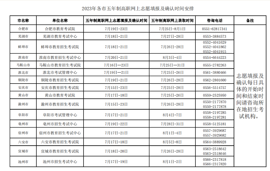 關于黃麓師范學校2023年招生網上志愿填報的有關說明