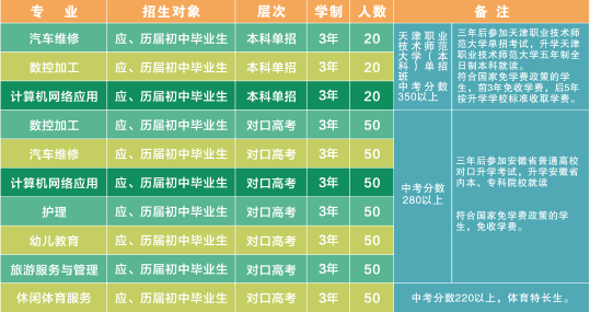 安徽蕪湖技師學院2023年招生計劃
