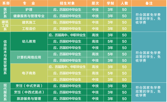 安徽蕪湖技師學院2023年招生計劃