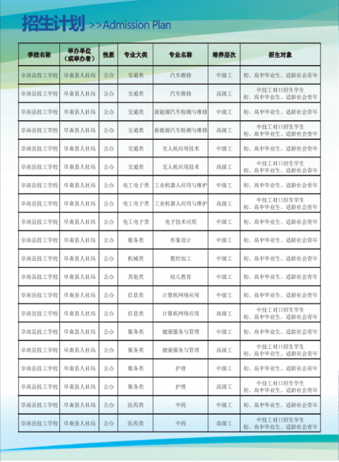 阜南縣技工學校2023年招生計劃