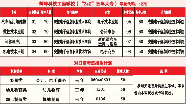 蚌埠技師學院 安徽蚌埠技師學院 安徽技工學校 蚌埠技校有哪些