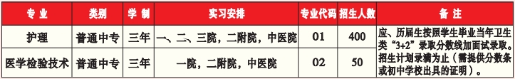 蚌埠技師學院 安徽蚌埠技師學院 安徽技工學校 蚌埠技校有哪些