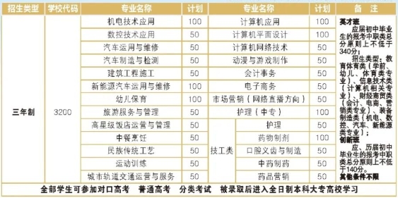 淮南經(jīng)濟技術(shù)學(xué)校 安徽中職學(xué)校招生 安徽中職報考條件