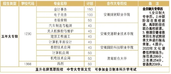 淮南經濟技術學校 安徽中職學校招生 安徽中職報考條件