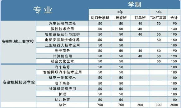 安徽機械技師學院 安徽機械工業學校 安徽中職招生 安徽技工學校