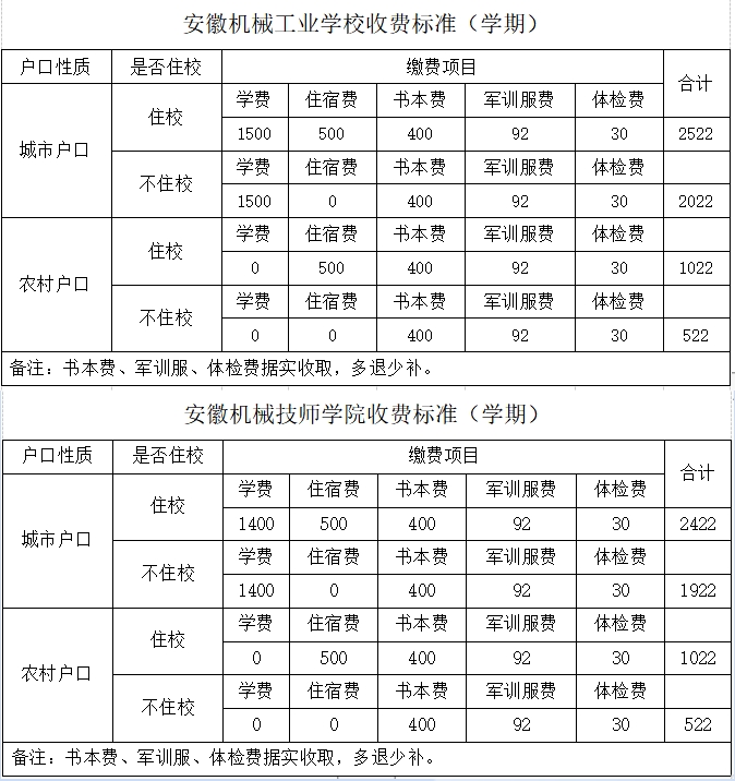 安徽機械技師學院 安徽機械工業學校 安徽中職招生 安徽技工學校