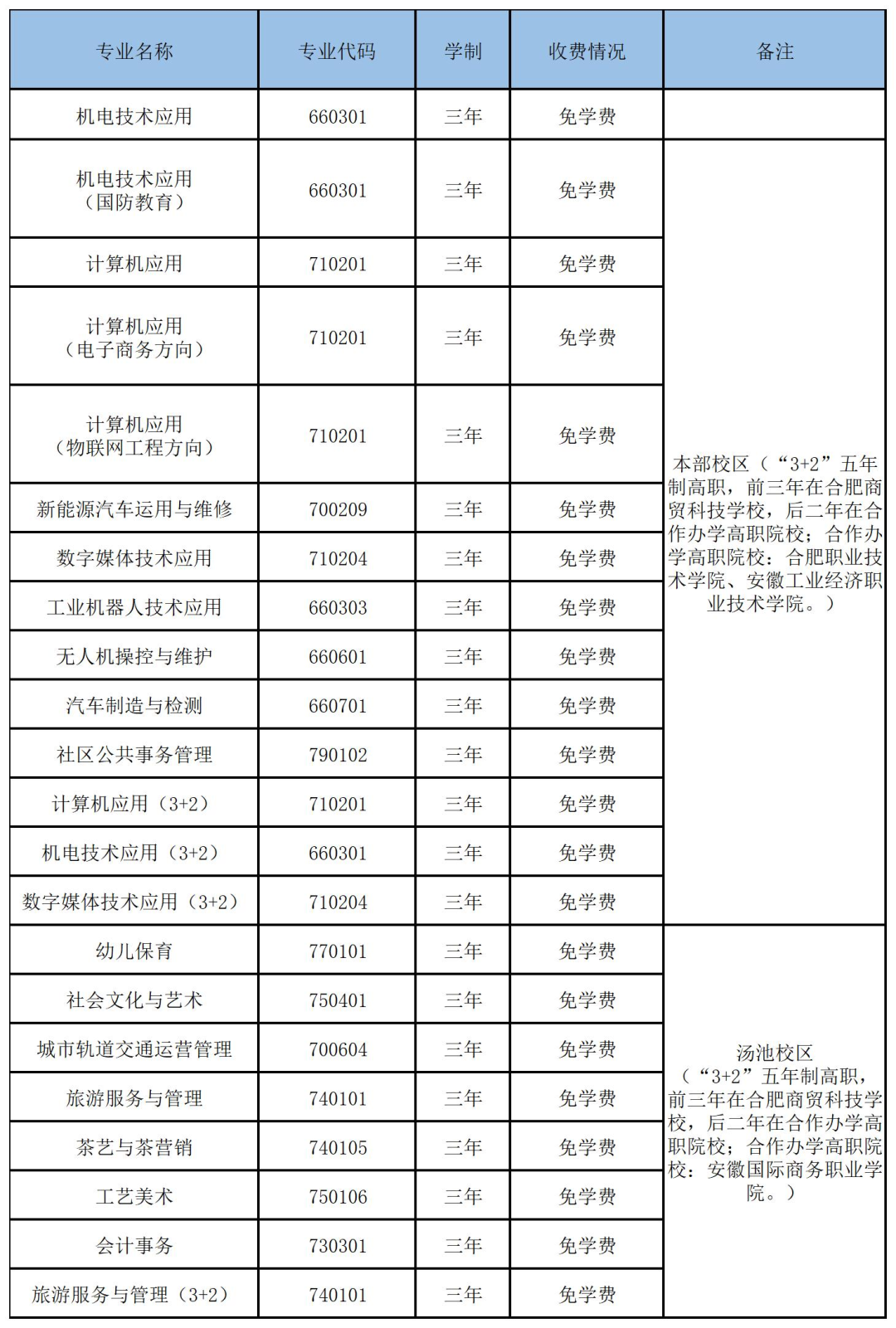 合肥商貿(mào)科技學(xué)校2023年招生計劃