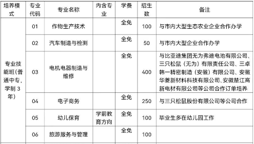 蕪湖電纜工業學校2023年普通中專層次招生計劃
