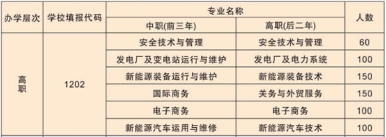 安徽能源技術(shù)學(xué)校2023年3+2中高職一體化層次招生計(jì)劃