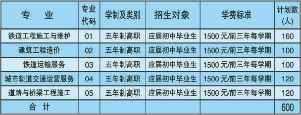 安徽中職招生：合肥鐵路工程學(xué)校2023年招生計(jì)劃