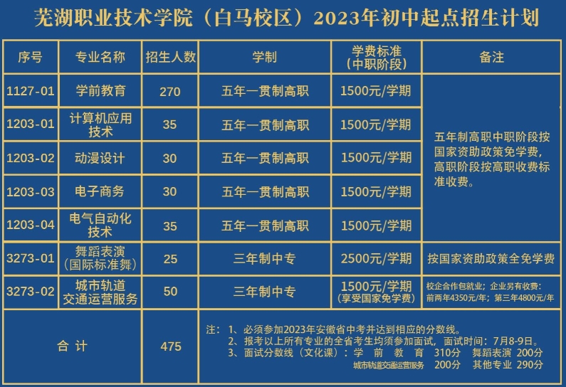 安徽中職招生：蕪湖職業(yè)技術學院2023年招生計劃
