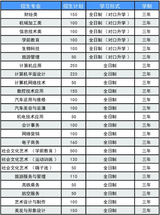 安徽中職招生：阜陽理工學校2023年招生計劃