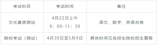 2024年安徽省對口升學分類考試招生政策詳細解讀