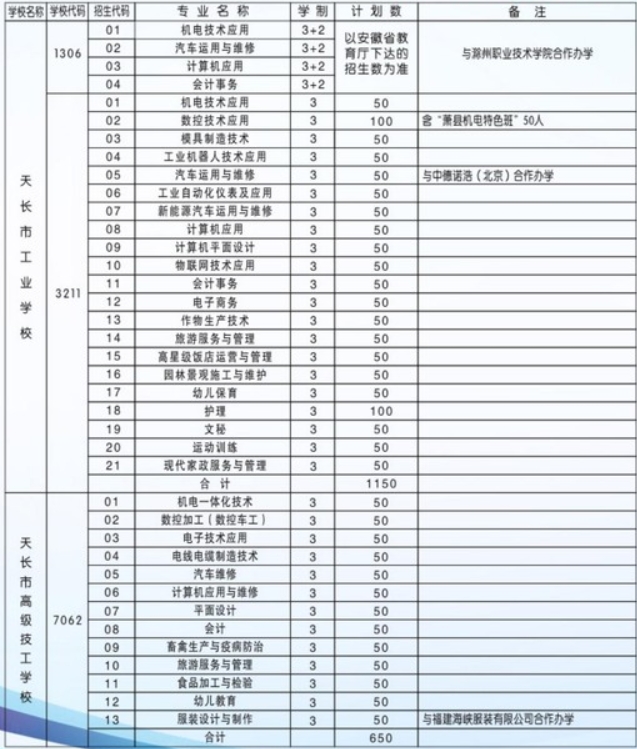 安徽技工學校：天長市工業學校(天長市高級技工學校)2023年招生計劃