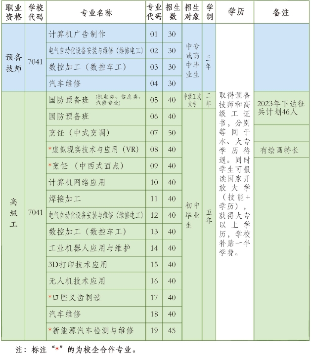 安徽中專技校：安徽銅陵技師學院2023年招生計劃