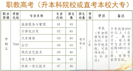 安徽中專技校：安徽銅陵技師學院2023年招生計劃