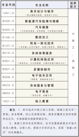 安徽中專技校：安徽淮北技師學院2023年有哪些招生專業？