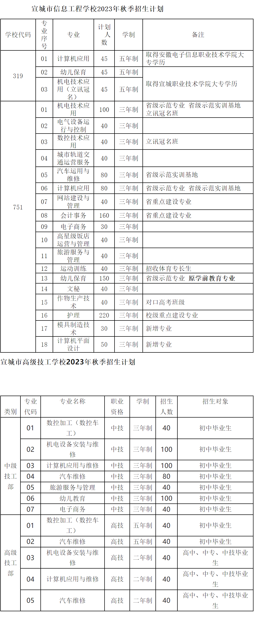 安徽中職招生：宣城市信息工程學(xué)校2023年招生計(jì)劃