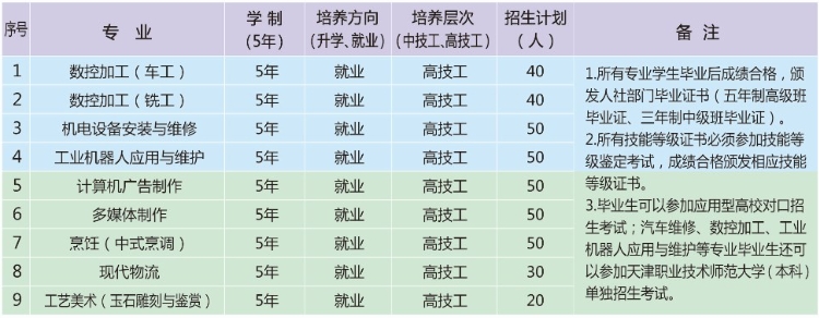 安徽金寨技師學院2023年招生計劃及培訓實訓