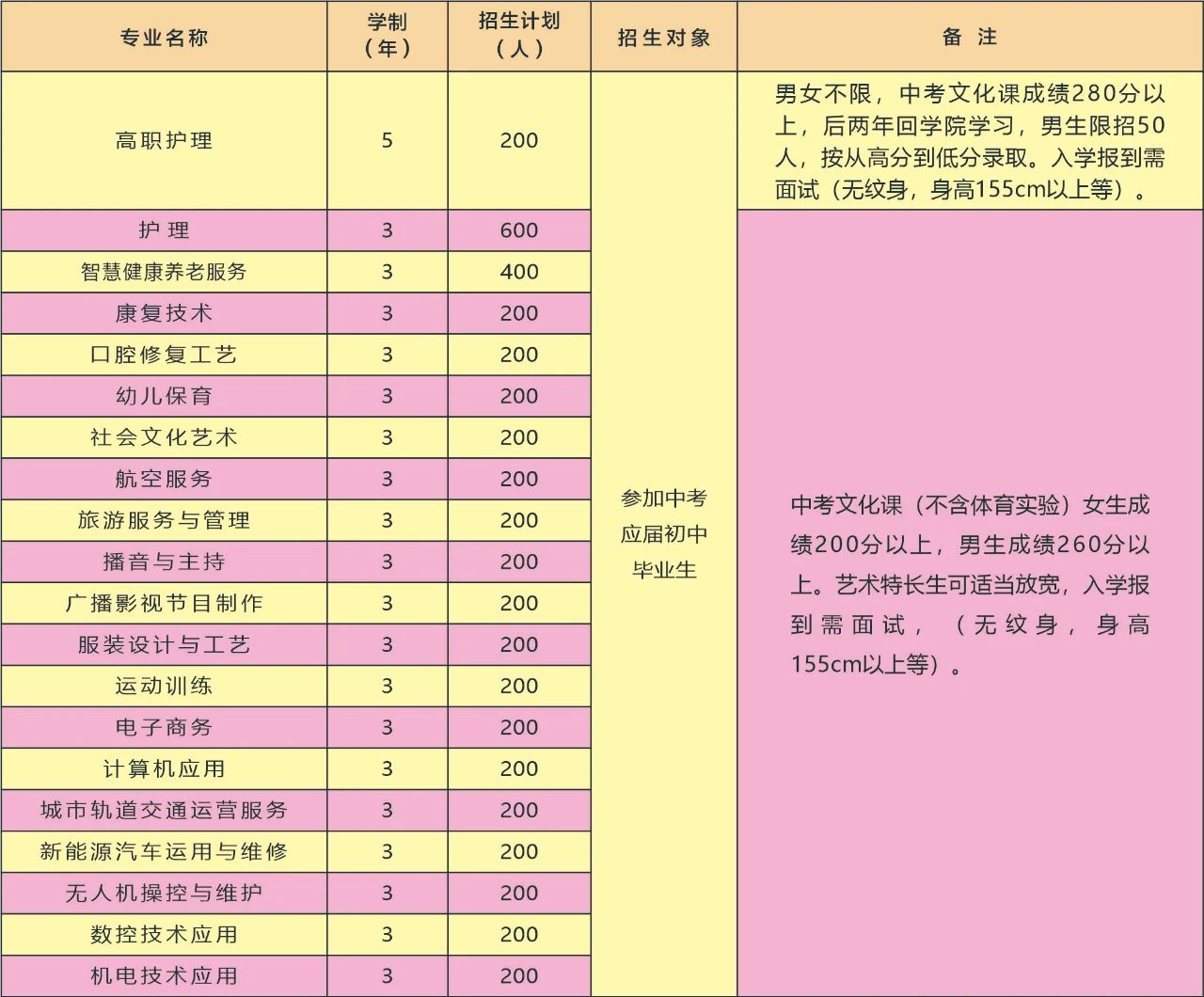 六安市裕安職業學校2023年招生計劃是怎樣的？有什么助學政策？
