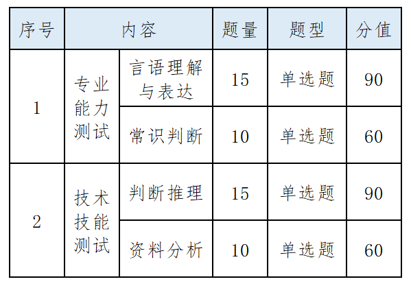 安徽財(cái)貿(mào)職業(yè)學(xué)院2023年分類招生考試大綱與題型（面向中職畢業(yè)生）