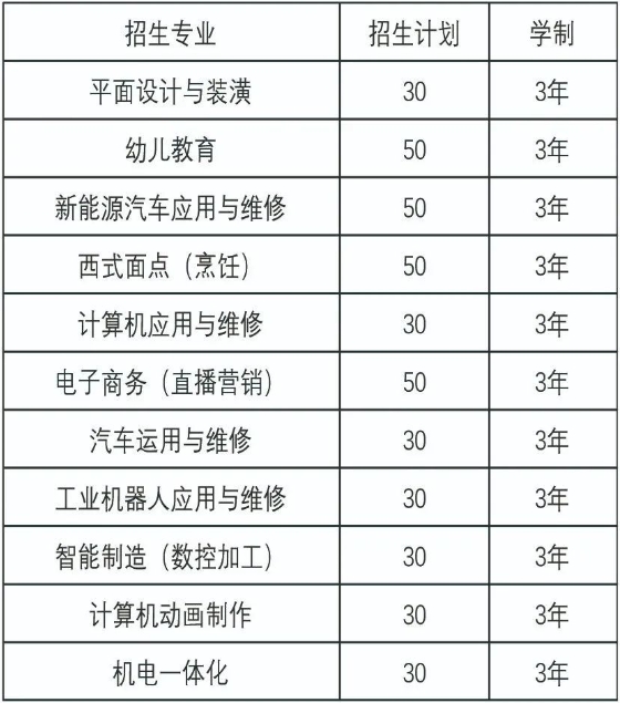 阜陽臨泉技工學(xué)校2023年招生計劃