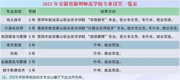安徽省徽州師范學校有3+2中高職銜接層次招生嗎？有哪些招生專業(yè)？