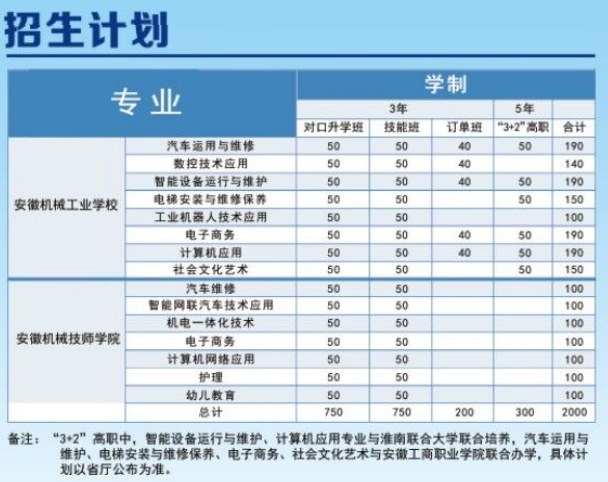 安徽機(jī)械工業(yè)學(xué)校招生計(jì)劃