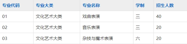 安徽黃梅戲藝術職業學院