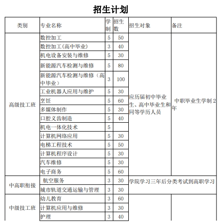 安徽安慶技師學院招生簡章